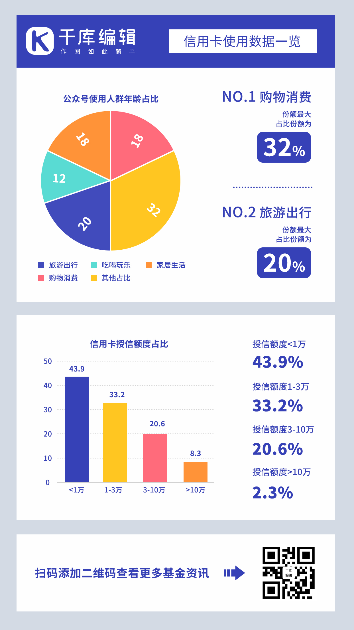 信用卡使用数据一览表图表海报彩色扁平手机海报图片