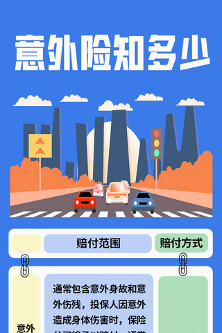 意外旅程海报模板_意外险知多少马路蓝色简约营销长图