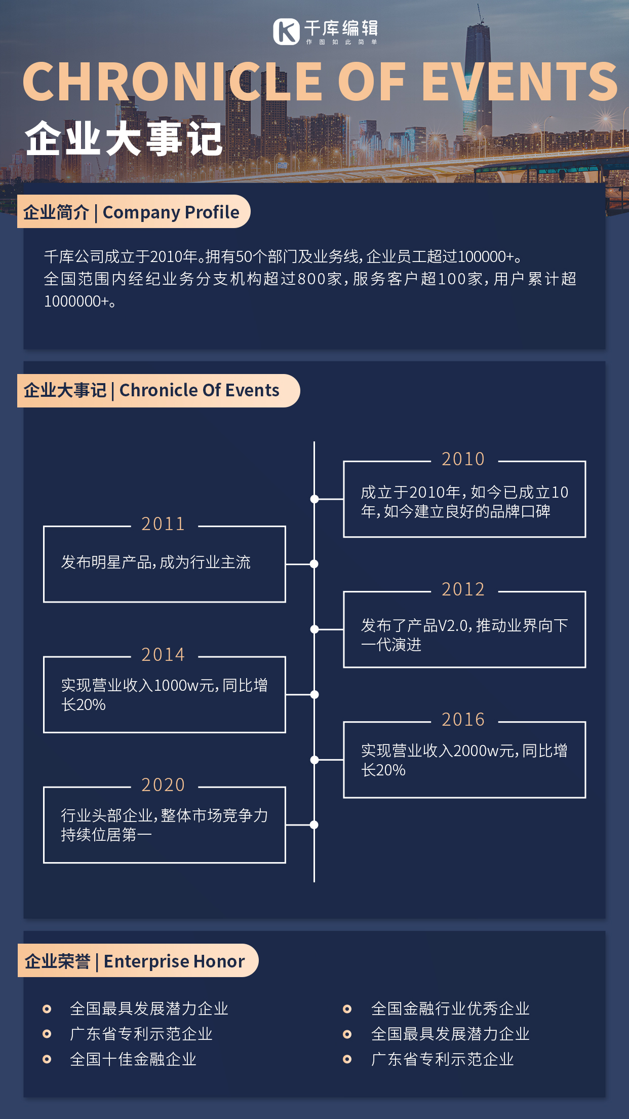 企业大事记时间轴历程蓝色摄影图手机海报图片