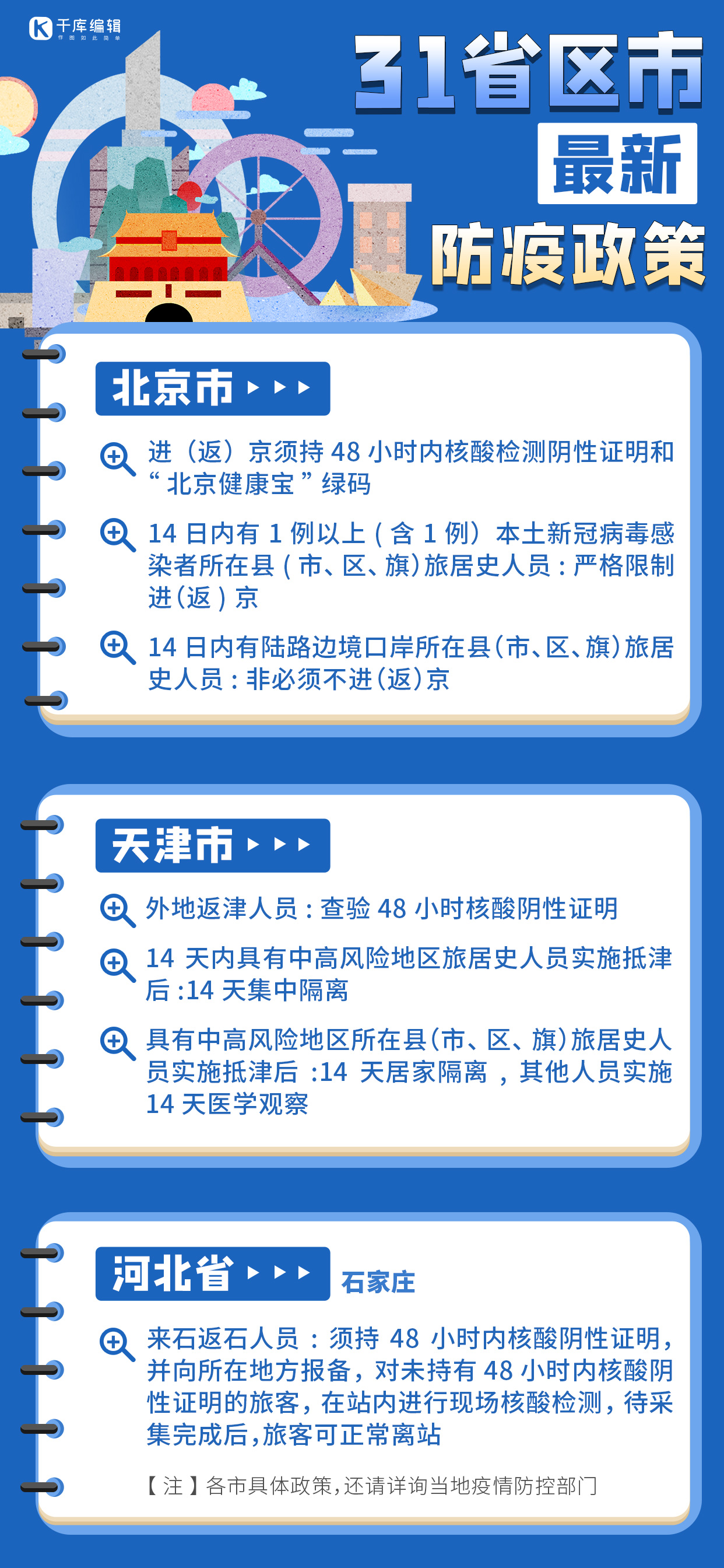 31省市最新防疫政策建筑蓝色卡通长屏海报图片