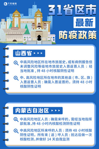 31省市最新防疫政策地标建筑蓝色卡通长屏海报