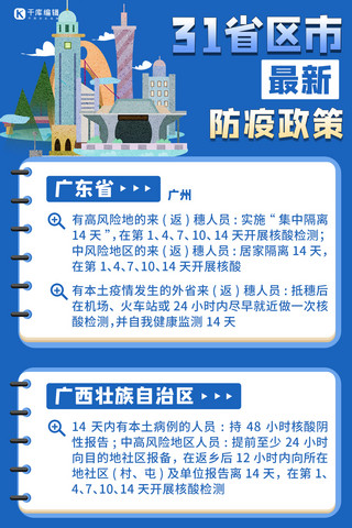 广州建筑海报模板_31省市最新防疫政策地标建筑蓝色卡通长屏海报
