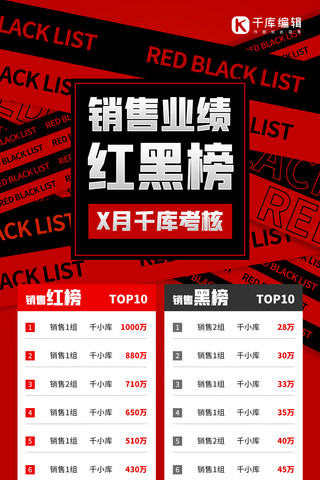 销售业绩红黑榜红黑色简约全屏海报