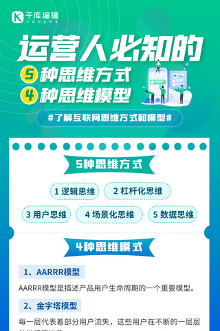 运营人必知思维方式思维模式蓝色 绿色渐变全屏海报