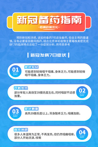 适用症状海报模板_新冠备药指南几何蓝色简约风全屏海报