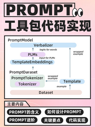 promptT代码教程粉色弥散小红书