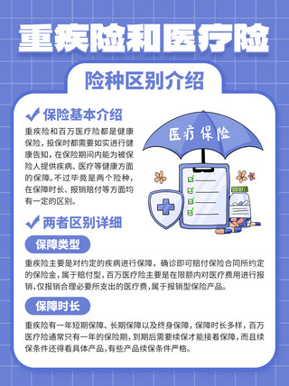 医保海报模板_重疾险医疗险区别医保蓝色创意小红书