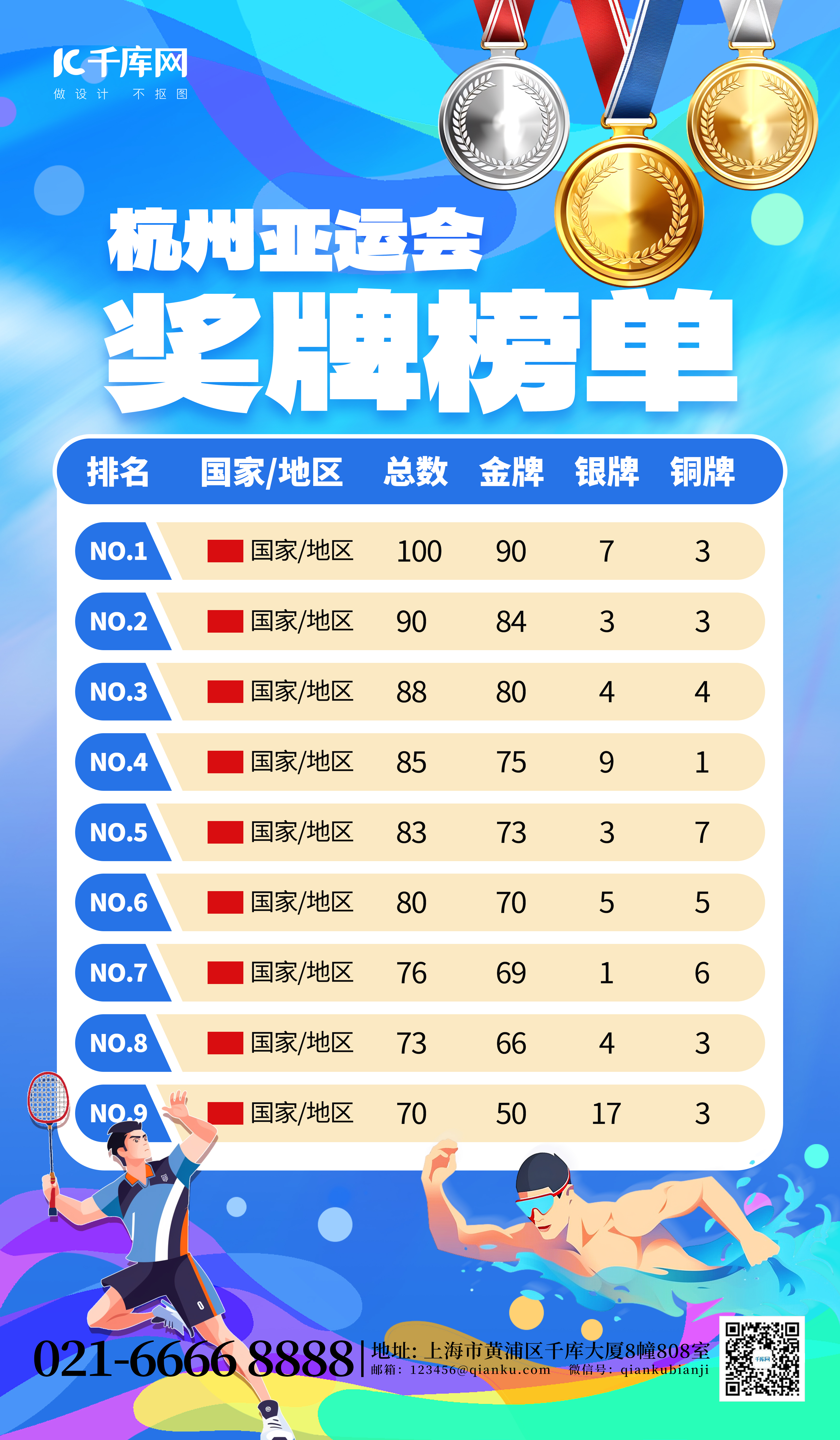 杭州亚运会奖牌榜蓝色创意海报图片