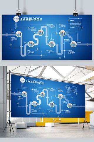 企业发展流程图蓝色简约展板