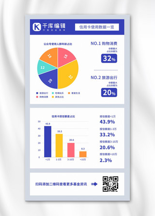 图表数据海报模板_信用卡使用数据一览表图表海报彩色扁平手机海报