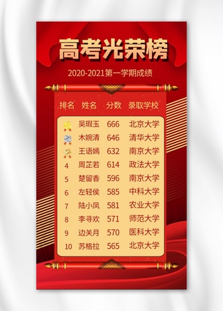 姓名海报模板_高考光荣榜姓名红色商务风手机海报