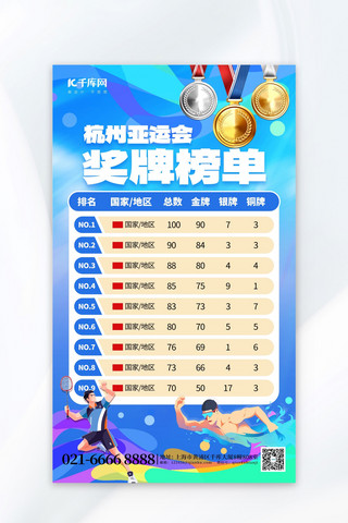 雨天杭州海报模板_杭州亚运会奖牌榜蓝色创意海报