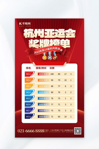红色创意杭州亚运会奖牌榜元素红色渐变海报