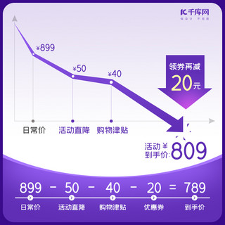 蓝色电商价格曲线通用电商主图模板