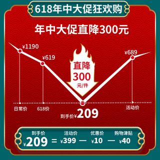 预售价格曲线海报模板_618主图减价标签价格曲线红色复古电商主图