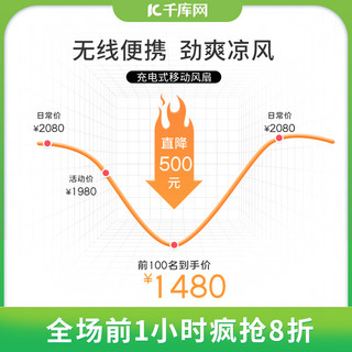 绿色曲线海报模板_风扇电器价格曲线绿色渐变主图