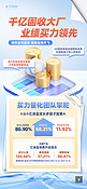 金融理财金融蓝色商务大气手机广告宣传海报