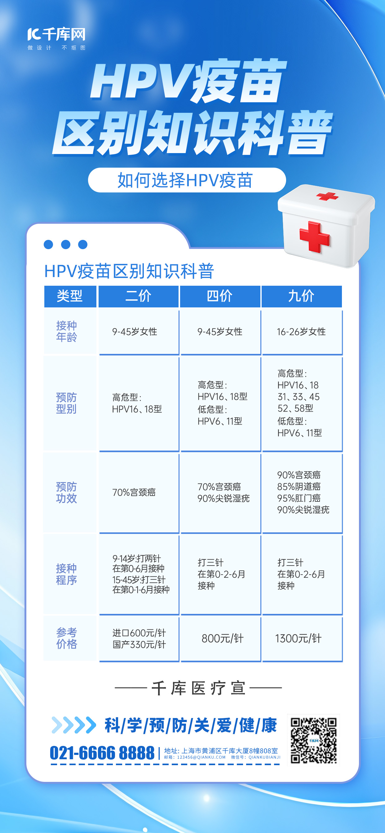 HPV疫苗知识科普讲解蓝色简约风长图海报宣传海报模板图片