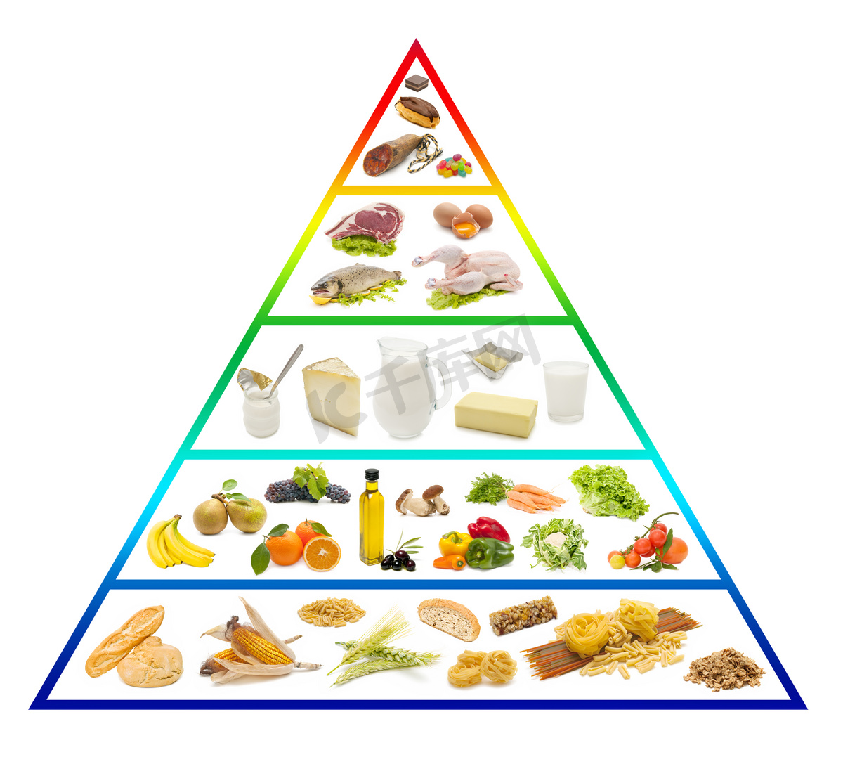 食品金字塔图片