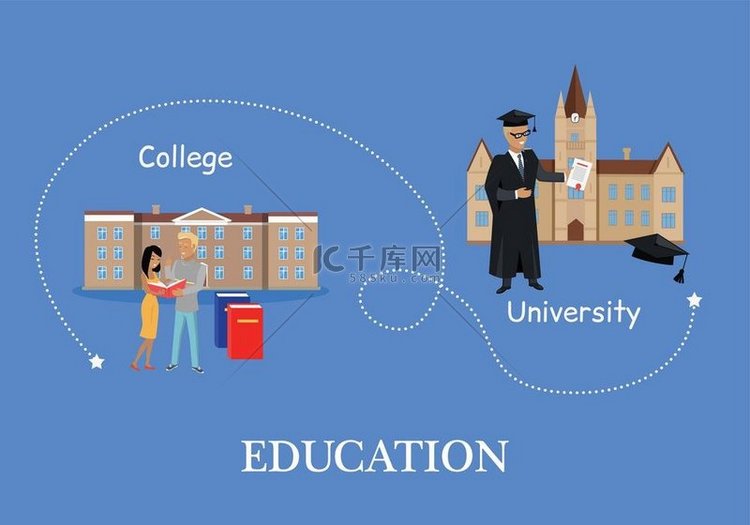学院和大学的教育。