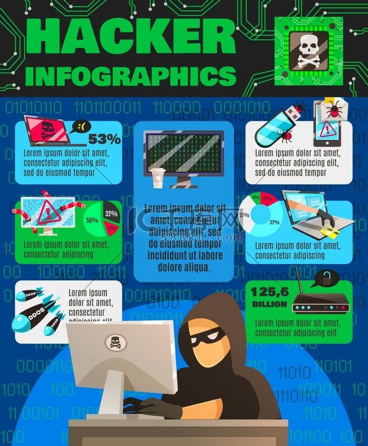 计算机 Hackishness 信息图表海报。
