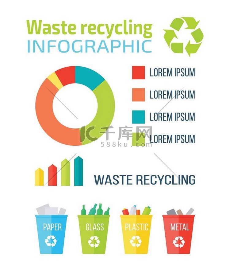 废物回收信息图废物回收信息图回