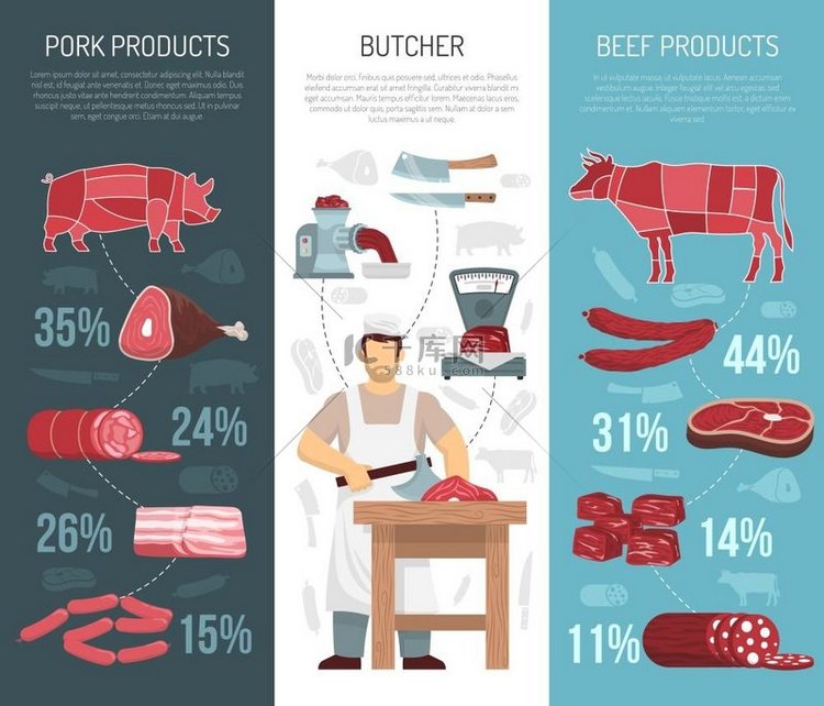 肉类产品立式肉制品垂直横幅带有