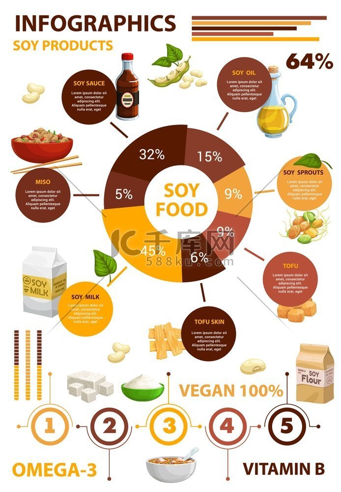 大豆食品信息图酱汁油奶芽和大豆