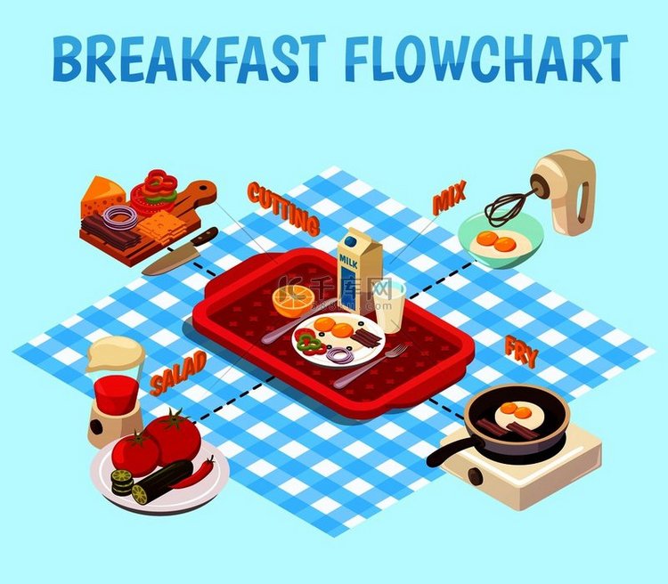 早餐烹饪等距流程图，包括切割食
