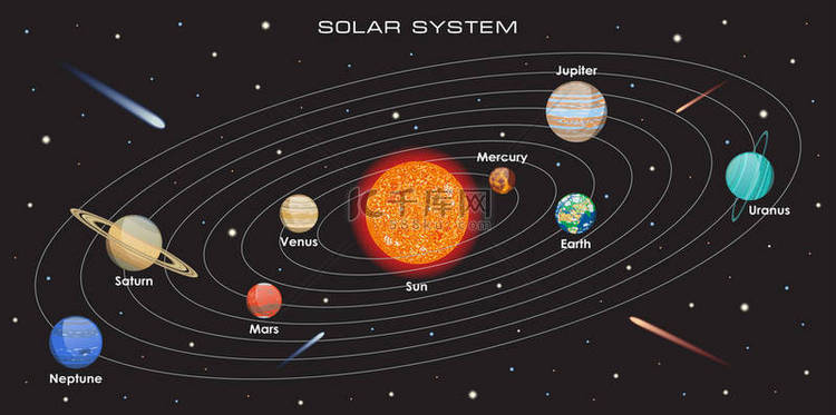 矢量太阳系的行星