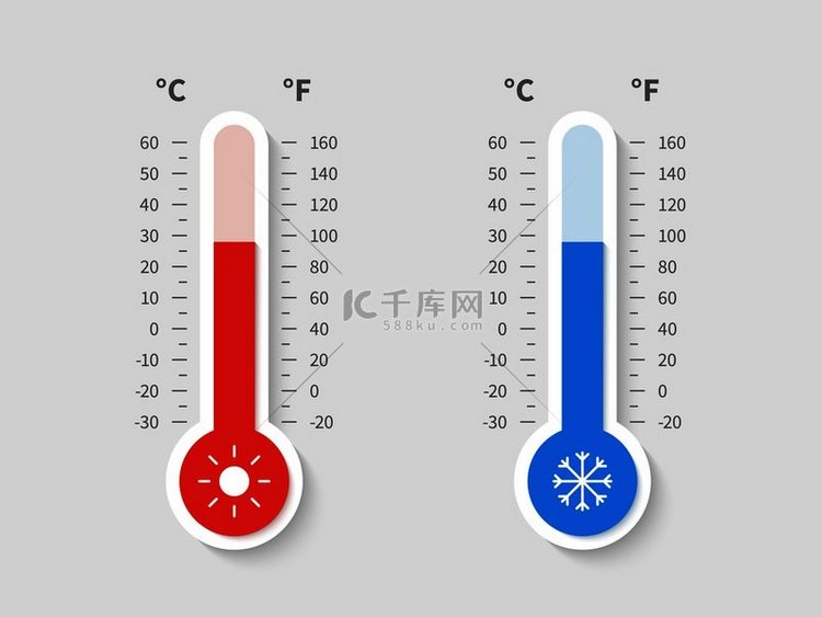 冷暖温度计。