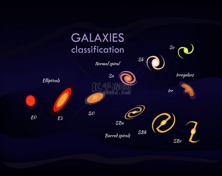 星系和信息，带有数据和文本样本