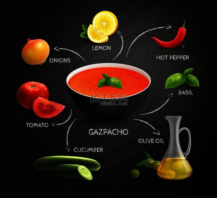 Gazpacho 食谱信息图表