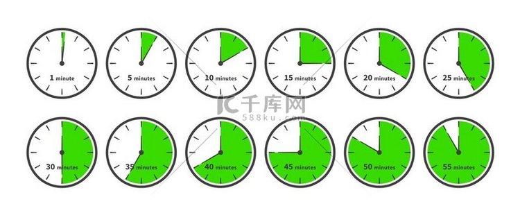 分钟时间刻度秒表计时器示意图时