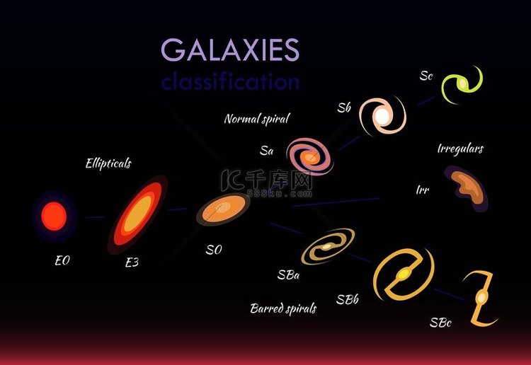 星系分类集、正常螺旋和椭圆、数
