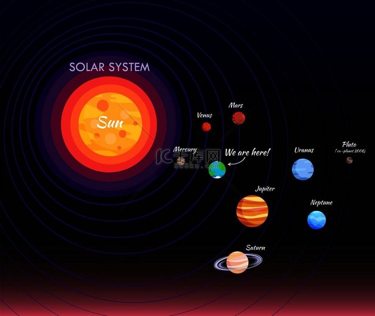 太阳系，海报与行星、太阳和金星