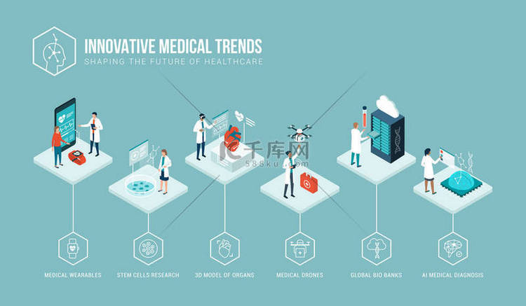 保健趋势和创新技术