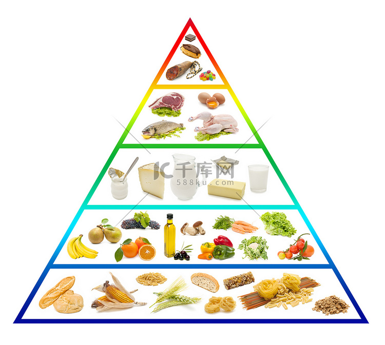 食品金字塔