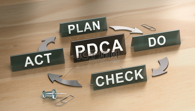PDCA循环。