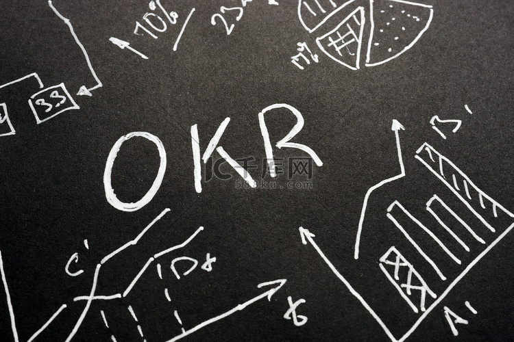 OKR - 目标关键结果在工作