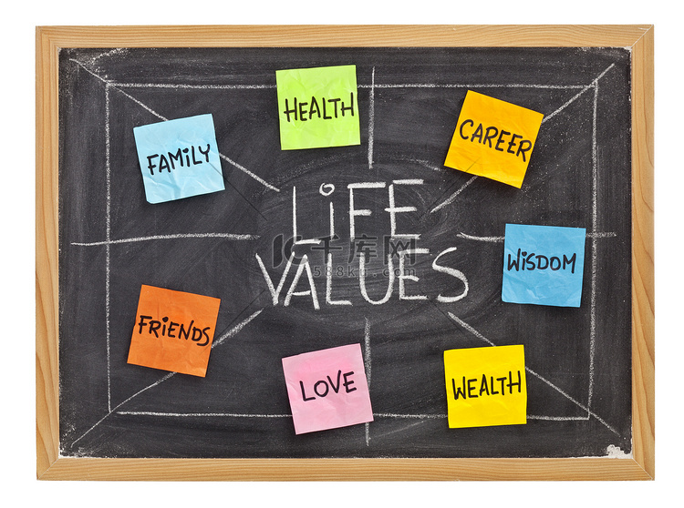 黑板上的人生价值观