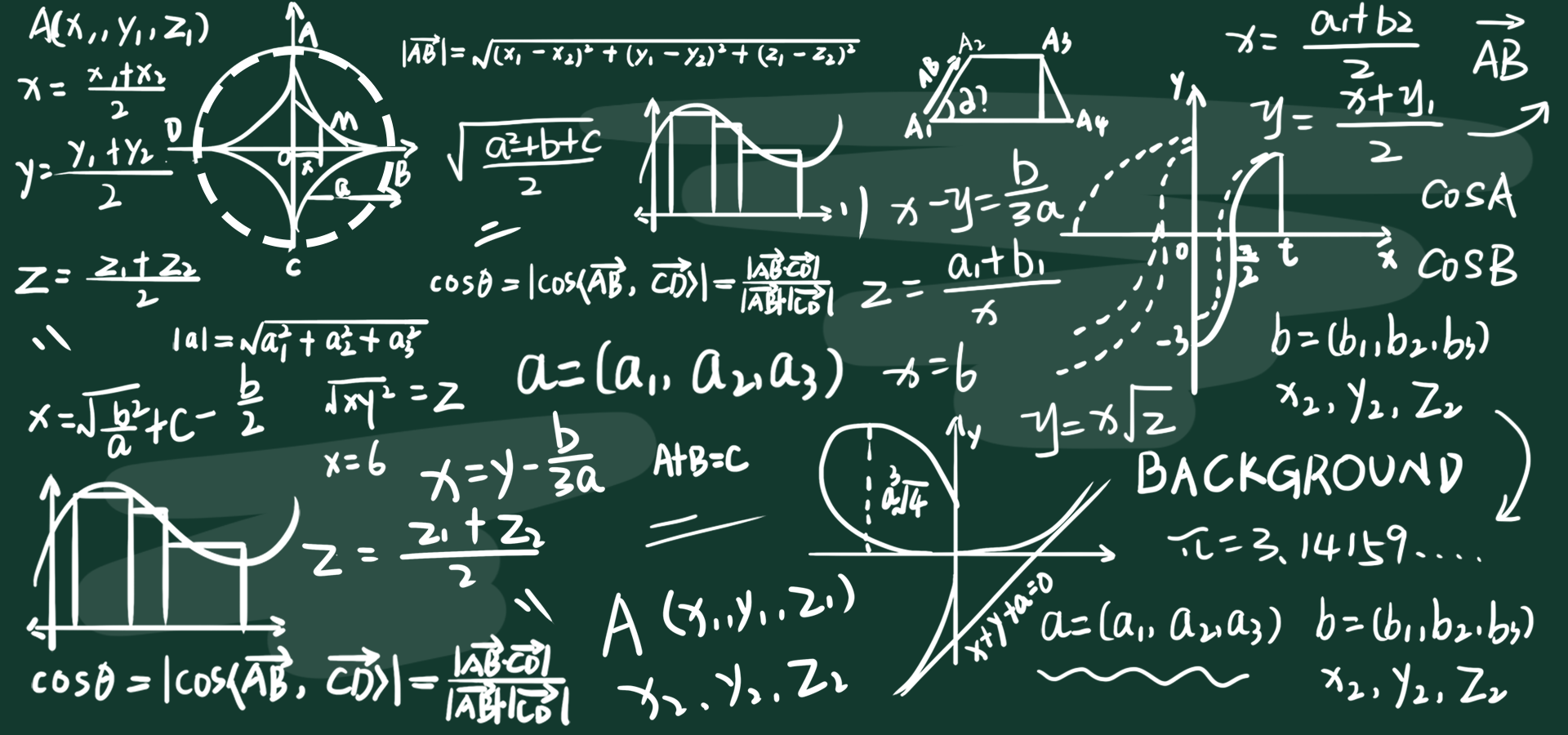 黑板上的手绘教育数学公式背景图片