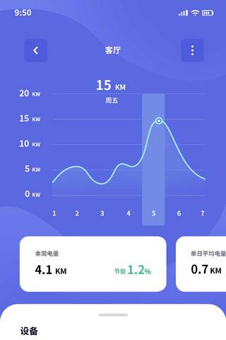 目前电量海报模板_智能家居ui界面app设计电量记录