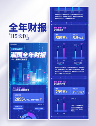 蓝色系全年财报数据概览总结长图H5设计