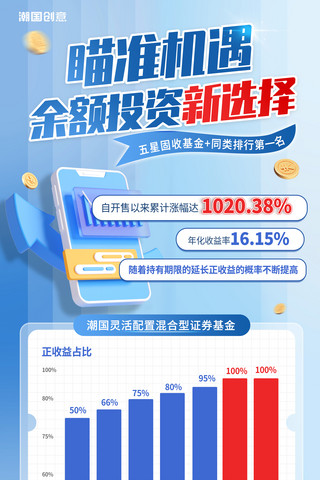 基金推荐蓝色渐变3d海报理财投资金融