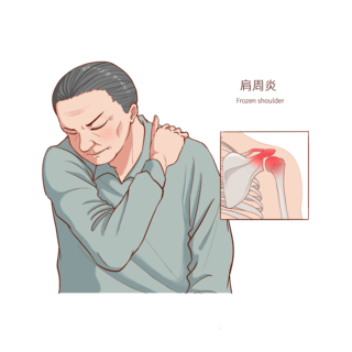 国医皮肤海报模板_常见医疗人物疾病图例肩周炎