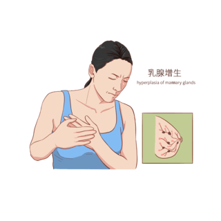 人体吸收海报模板_常见医疗人物疾病图例乳腺增生