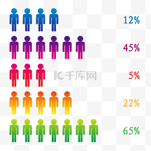 彩色人群百分比图片