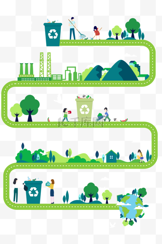 绿色小清新垃圾分类回收环境保护图片
