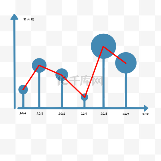 时间轴营业额增长图片